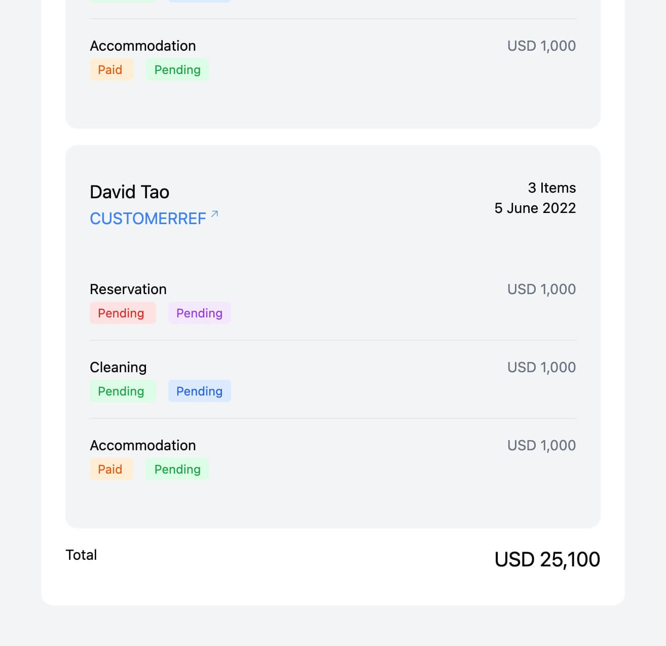 Invoiceitem